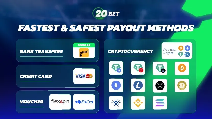 Como Depositar en 20Bet – Métodos de pago y depósito mínimo